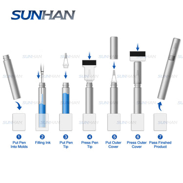 working process of pen packaging machine